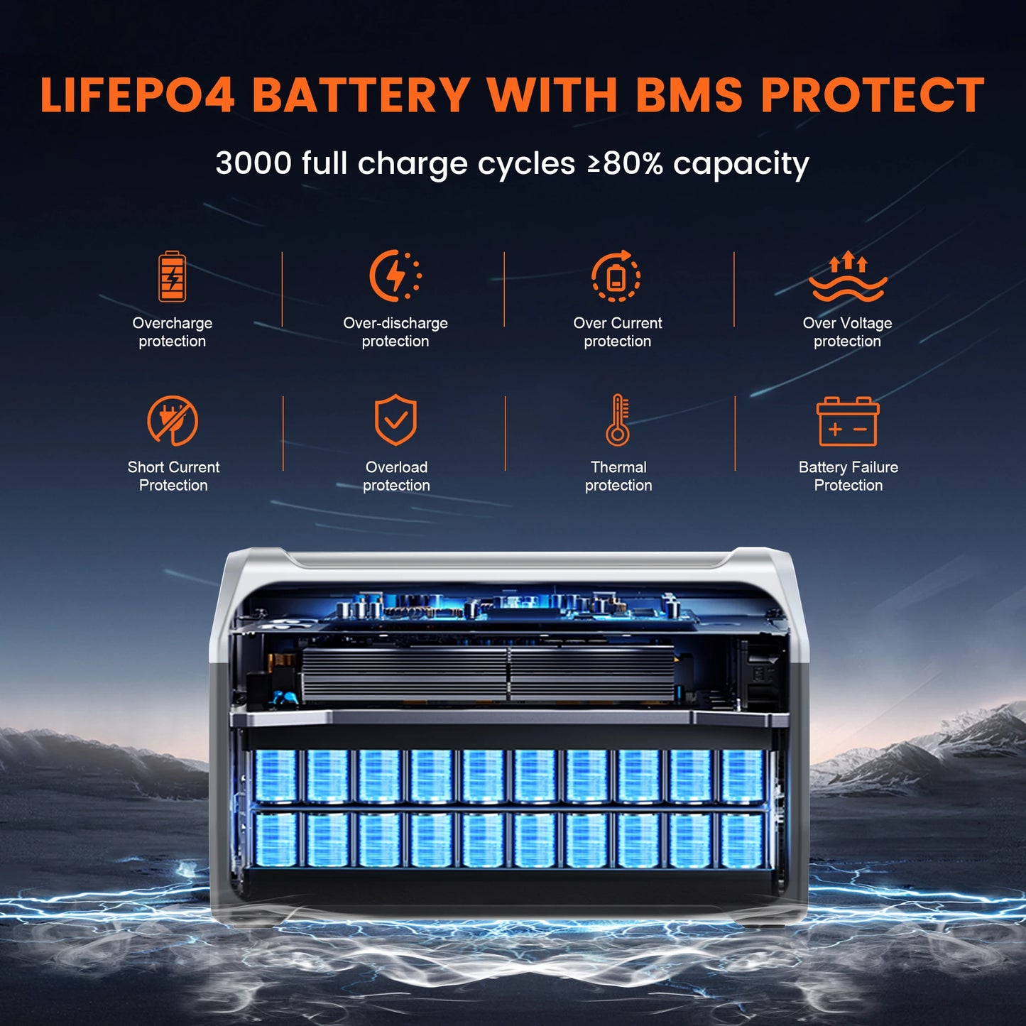 Ctolity XP1000 1024Wh 1600w Portable Power Station for Camping, UPS Function, Lifepo4 Battery, One Hour Fast Full Charing