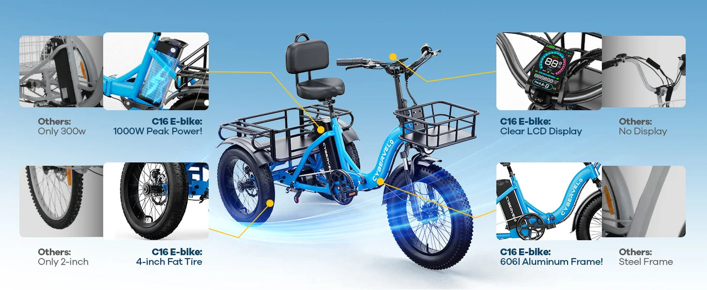 1000W Peak Three-Wheels Step-Thru Folding Ebike, 48V 20.8AH Removable Battery, 7-Speed Urban City Commuter Electric Tricycle for Adults Cybervelo C16