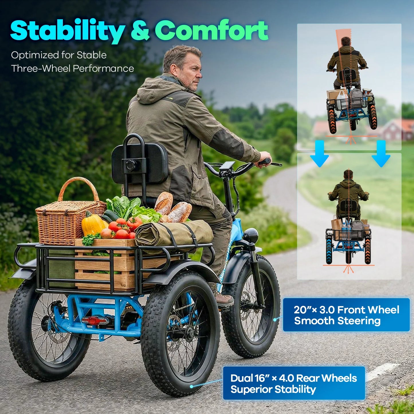 1000W Peak Three-Wheels Step-Thru Folding Ebike, 48V 20.8AH Removable Battery, 7-Speed Urban City Commuter Electric Tricycle for Adults Cybervelo C16