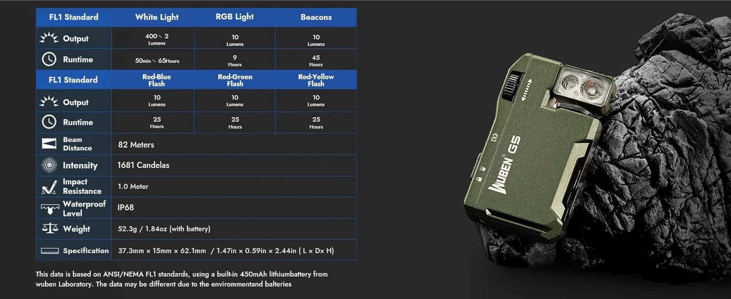 WUBEN G5 EDC 400 Lumen & RGB Dual-Light Flashlight USB-C Rechargeable Keychain hands Free for Camping, Car Repair, Home Use