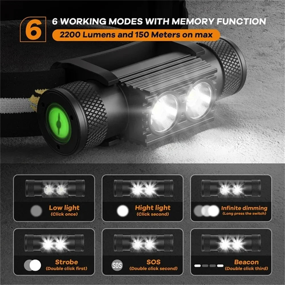 H25S Mini LED HeadLamp XML 1200lm Head lamp White Light Headlamp USB Rechargeable 18650 Head Light